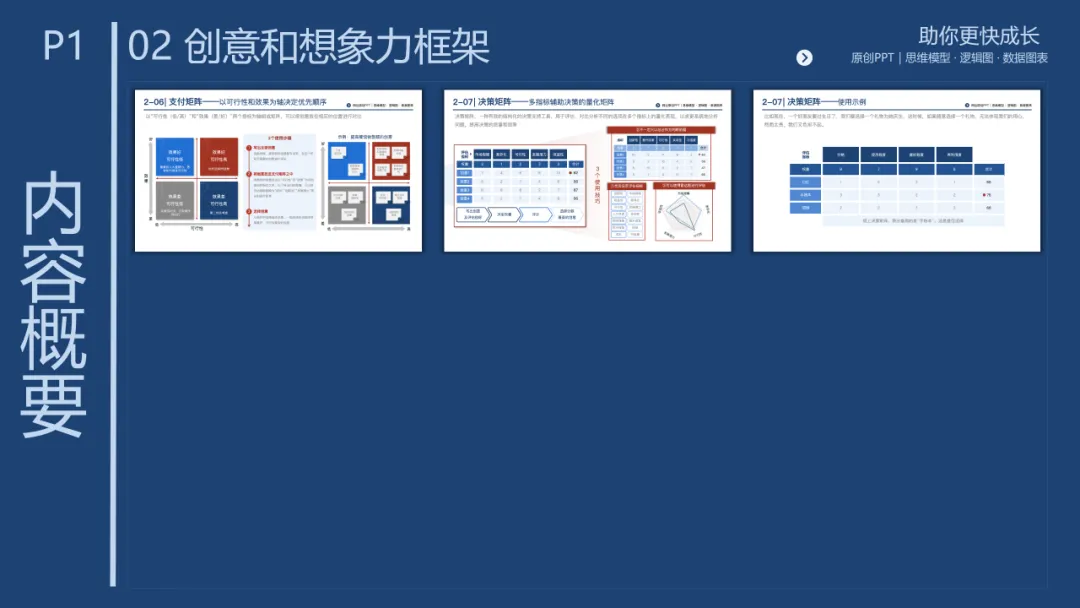 销售团队告别打乱仗:基于 MECE 原则四步构建体系化销售经营体系,300页PPT详解*199套经典工具