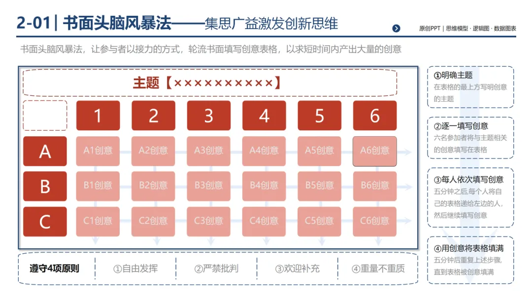 销售团队告别打乱仗:基于 MECE 原则四步构建体系化销售经营体系,300页PPT详解*199套经典工具