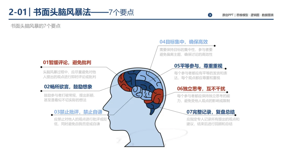 销售团队告别打乱仗:基于 MECE 原则四步构建体系化销售经营体系,300页PPT详解*199套经典工具