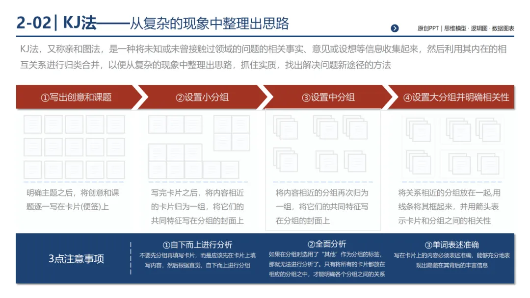 销售团队告别打乱仗:基于 MECE 原则四步构建体系化销售经营体系,300页PPT详解*199套经典工具