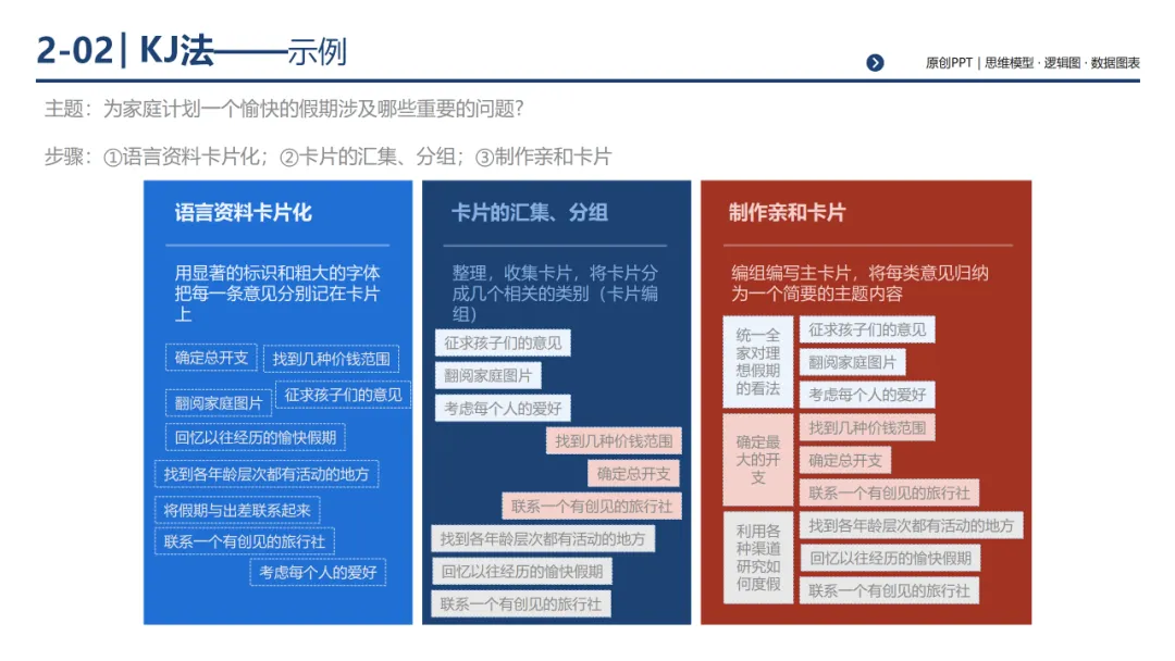 销售团队告别打乱仗:基于 MECE 原则四步构建体系化销售经营体系,300页PPT详解*199套经典工具