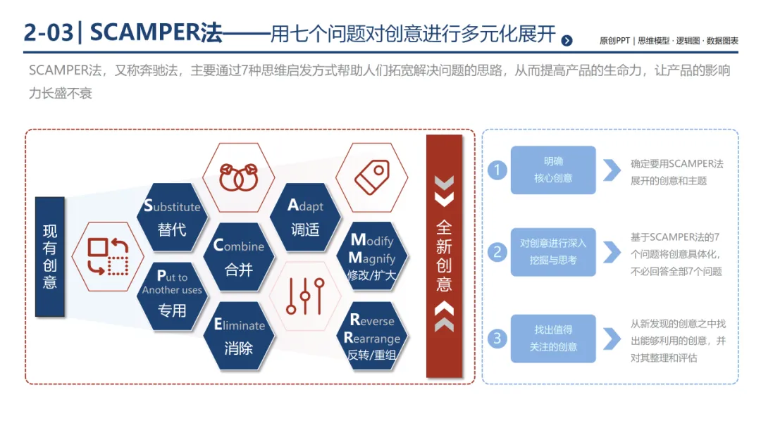 销售团队告别打乱仗:基于 MECE 原则四步构建体系化销售经营体系,300页PPT详解*199套经典工具