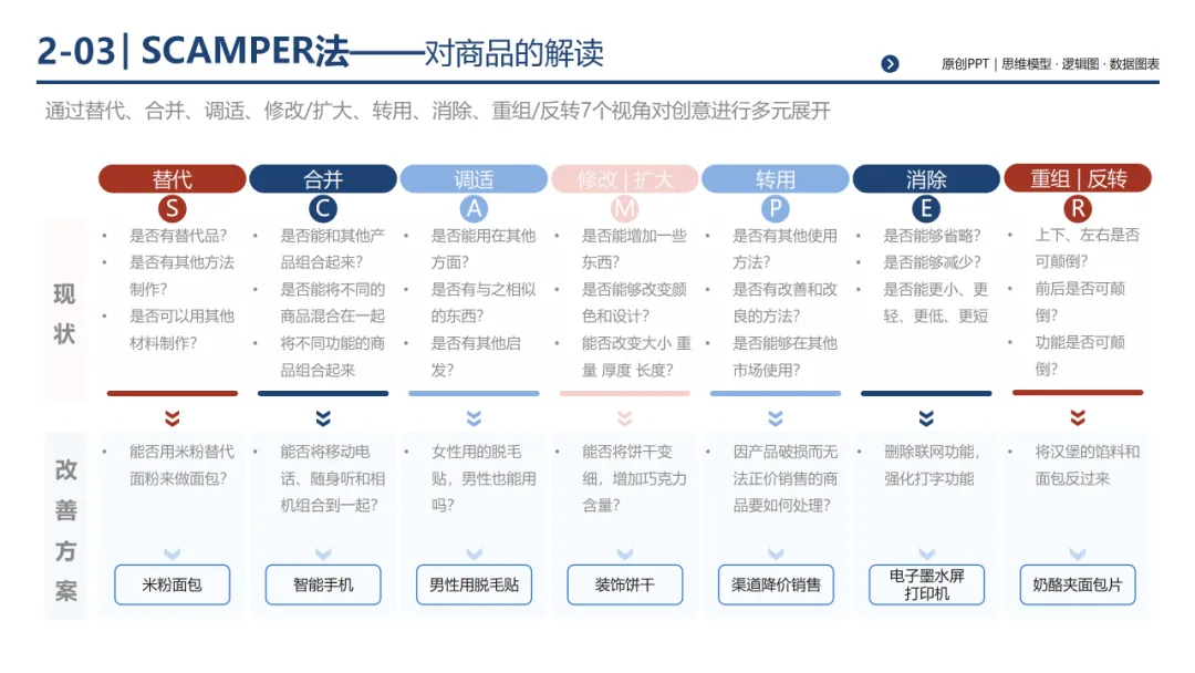 销售团队告别打乱仗:基于 MECE 原则四步构建体系化销售经营体系,300页PPT详解*199套经典工具