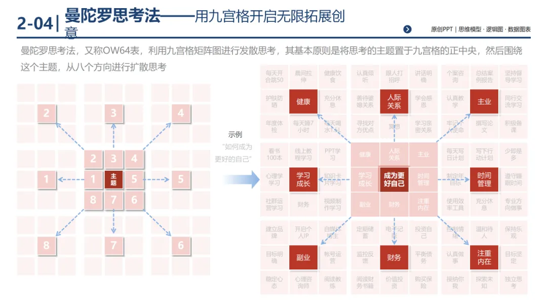 销售团队告别打乱仗:基于 MECE 原则四步构建体系化销售经营体系,300页PPT详解*199套经典工具
