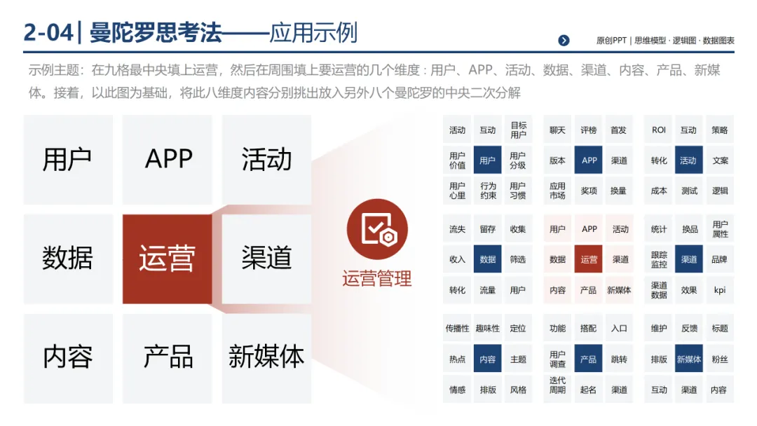 销售团队告别打乱仗:基于 MECE 原则四步构建体系化销售经营体系,300页PPT详解*199套经典工具