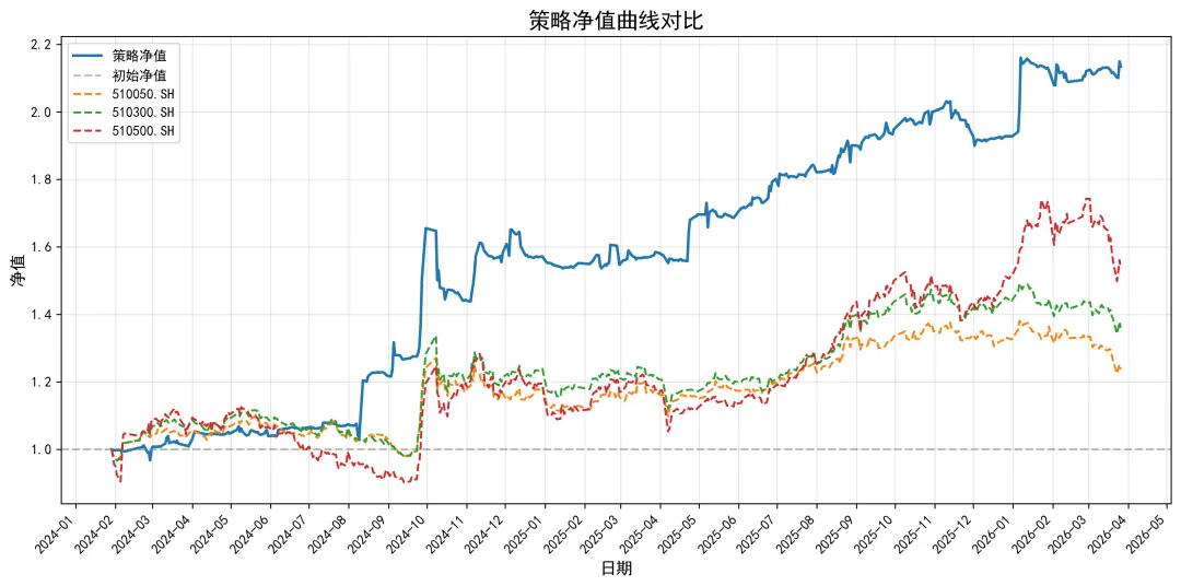 地缘冲突+市场被操控,当下做交易,只有仓位能管住回撤!