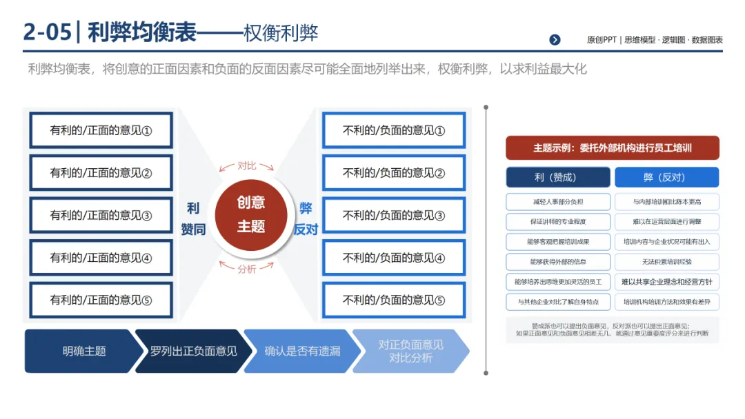 销售团队告别打乱仗:基于 MECE 原则四步构建体系化销售经营体系,300页PPT详解*199套经典工具