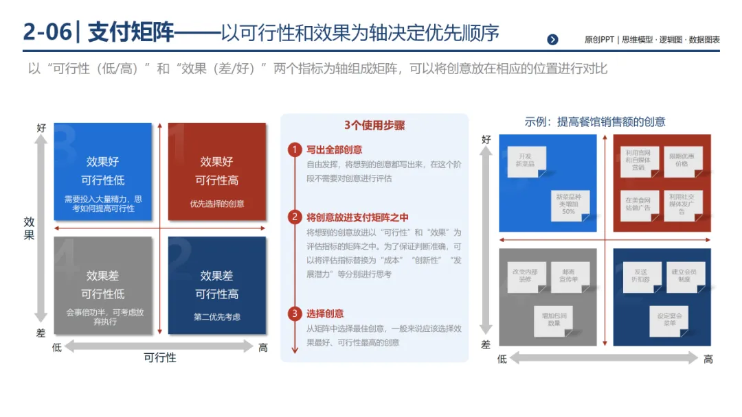 销售团队告别打乱仗:基于 MECE 原则四步构建体系化销售经营体系,300页PPT详解*199套经典工具