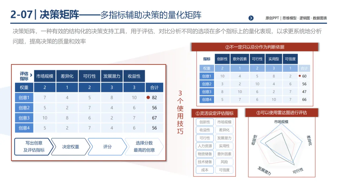 销售团队告别打乱仗:基于 MECE 原则四步构建体系化销售经营体系,300页PPT详解*199套经典工具