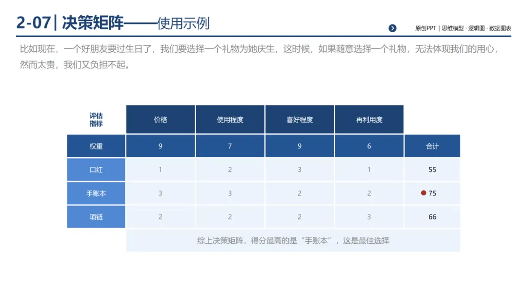 销售团队告别打乱仗:基于 MECE 原则四步构建体系化销售经营体系,300页PPT详解*199套经典工具