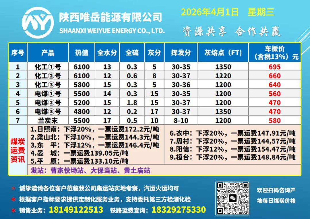 产地市场继续弱势,港口情绪略有升温