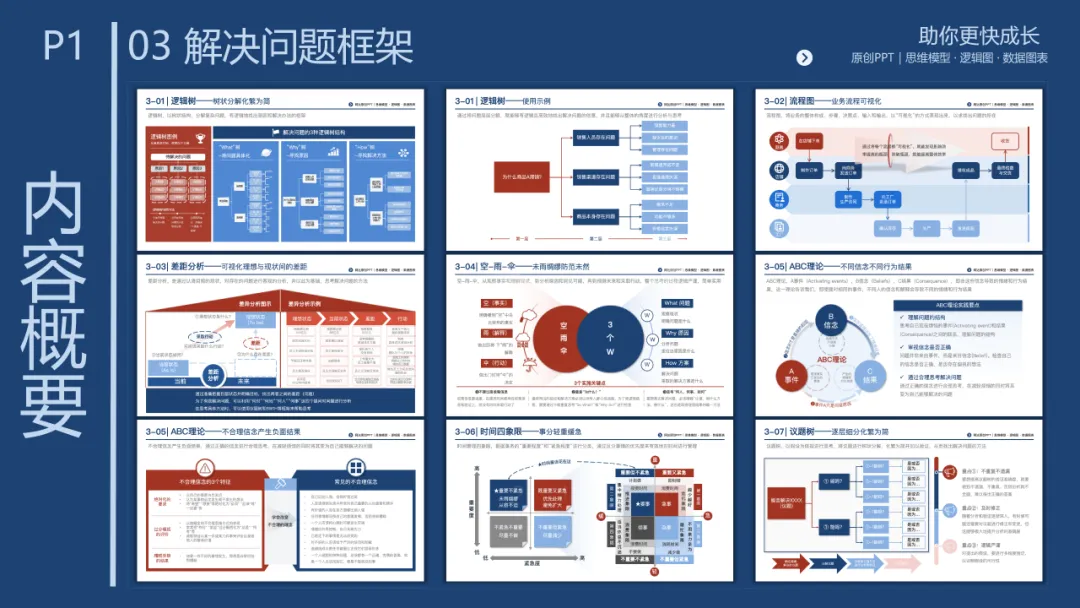 销售团队告别打乱仗:基于 MECE 原则四步构建体系化销售经营体系,300页PPT详解*199套经典工具