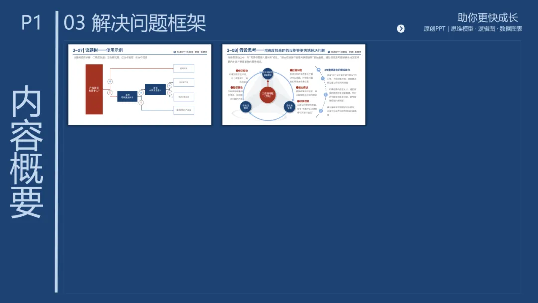 销售团队告别打乱仗:基于 MECE 原则四步构建体系化销售经营体系,300页PPT详解*199套经典工具
