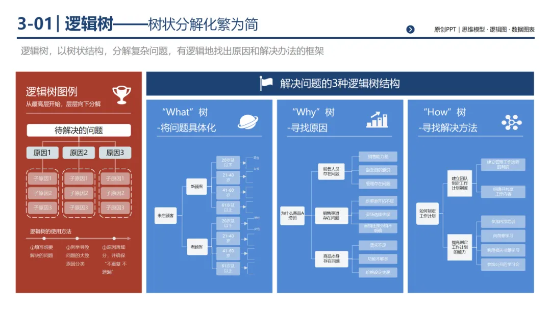 销售团队告别打乱仗:基于 MECE 原则四步构建体系化销售经营体系,300页PPT详解*199套经典工具
