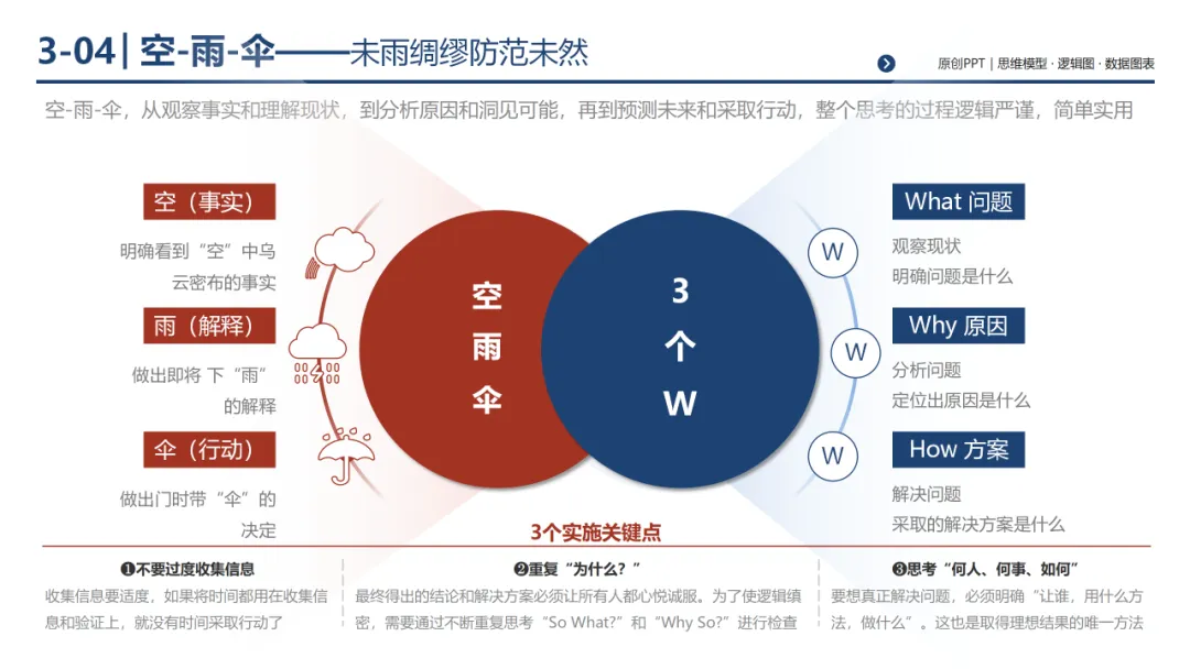 销售团队告别打乱仗:基于 MECE 原则四步构建体系化销售经营体系,300页PPT详解*199套经典工具
