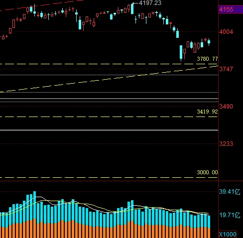 市场观察|震荡反弹进入后半段