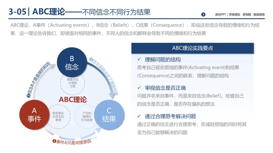销售团队告别打乱仗:基于 MECE 原则四步构建体系化销售经营体系,300页PPT详解*199套经典工具