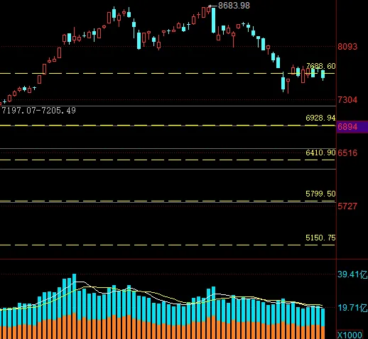 市场观察|震荡反弹进入后半段