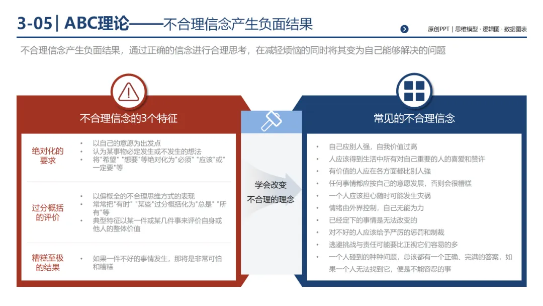 销售团队告别打乱仗:基于 MECE 原则四步构建体系化销售经营体系,300页PPT详解*199套经典工具