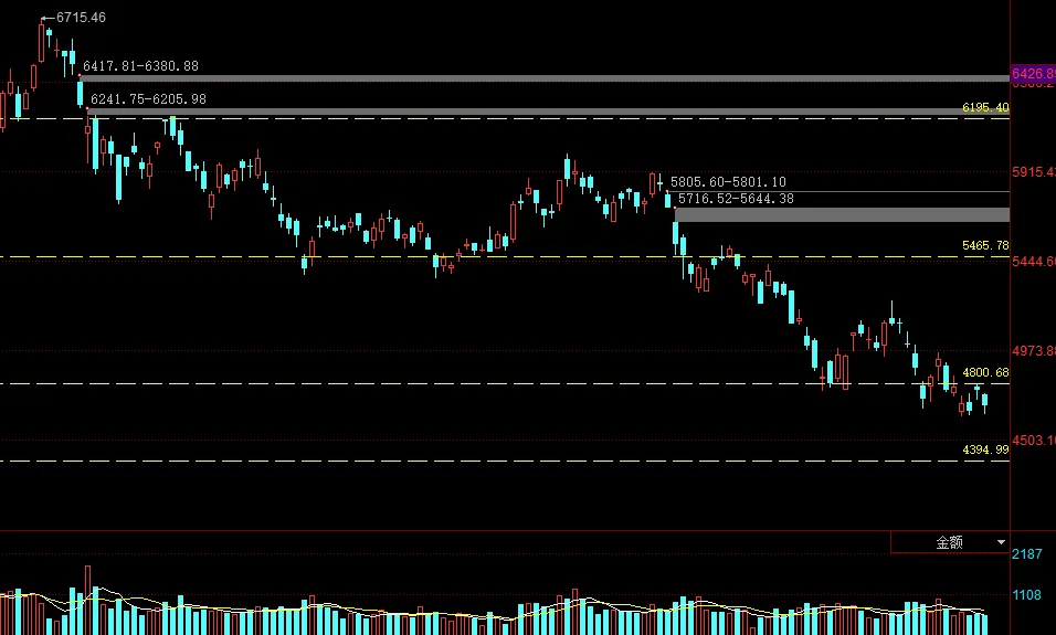 市场观察|震荡反弹进入后半段