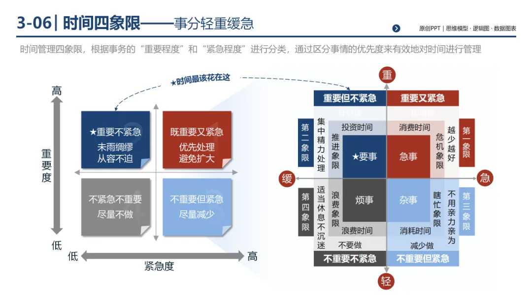 销售团队告别打乱仗:基于 MECE 原则四步构建体系化销售经营体系,300页PPT详解*199套经典工具