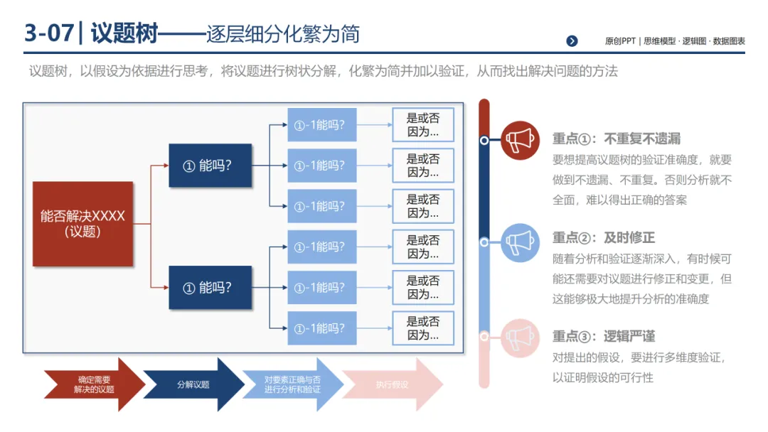 销售团队告别打乱仗:基于 MECE 原则四步构建体系化销售经营体系,300页PPT详解*199套经典工具