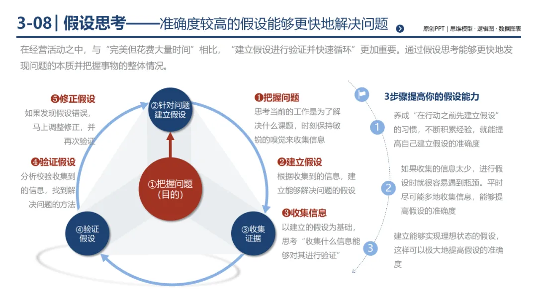 销售团队告别打乱仗:基于 MECE 原则四步构建体系化销售经营体系,300页PPT详解*199套经典工具