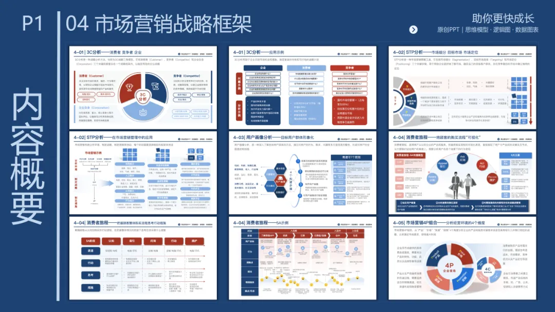 销售团队告别打乱仗:基于 MECE 原则四步构建体系化销售经营体系,300页PPT详解*199套经典工具