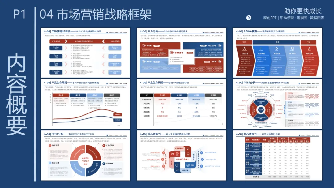销售团队告别打乱仗:基于 MECE 原则四步构建体系化销售经营体系,300页PPT详解*199套经典工具