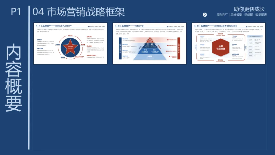 销售团队告别打乱仗:基于 MECE 原则四步构建体系化销售经营体系,300页PPT详解*199套经典工具