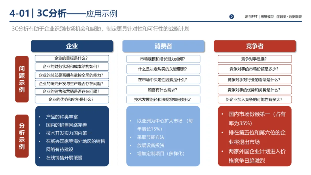 销售团队告别打乱仗:基于 MECE 原则四步构建体系化销售经营体系,300页PPT详解*199套经典工具