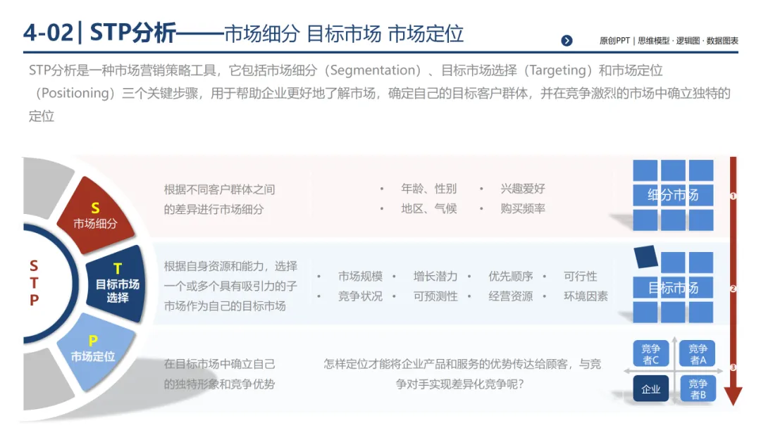 销售团队告别打乱仗:基于 MECE 原则四步构建体系化销售经营体系,300页PPT详解*199套经典工具