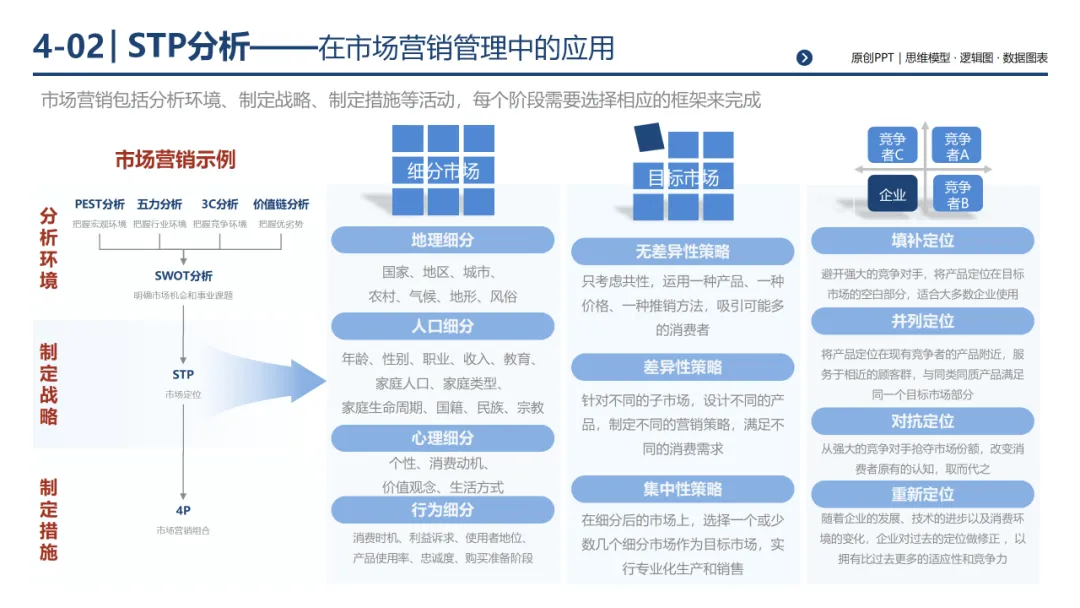 销售团队告别打乱仗:基于 MECE 原则四步构建体系化销售经营体系,300页PPT详解*199套经典工具