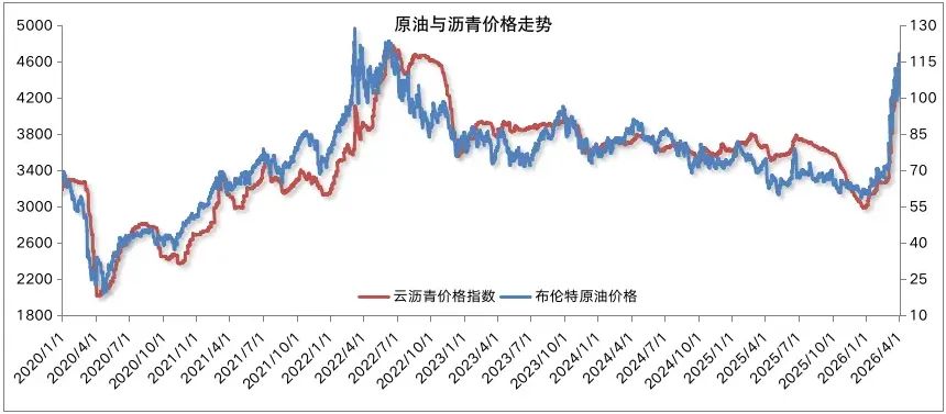 情绪市下,沥青市场僵持观望