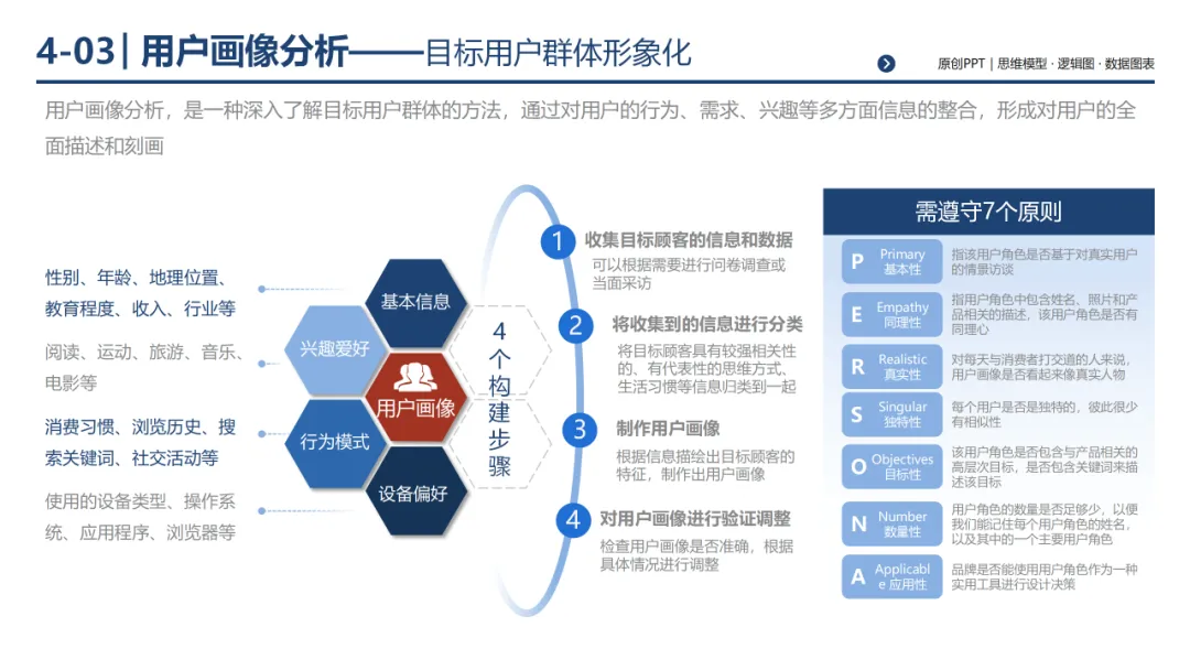 销售团队告别打乱仗:基于 MECE 原则四步构建体系化销售经营体系,300页PPT详解*199套经典工具