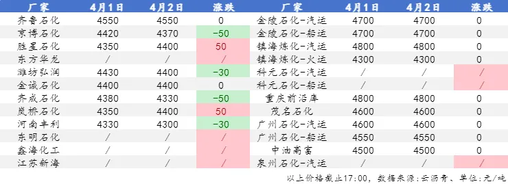 情绪市下,沥青市场僵持观望