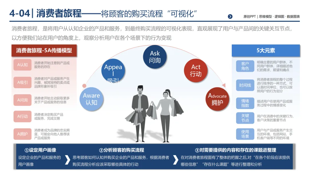 销售团队告别打乱仗:基于 MECE 原则四步构建体系化销售经营体系,300页PPT详解*199套经典工具