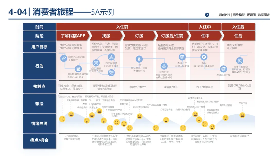 销售团队告别打乱仗:基于 MECE 原则四步构建体系化销售经营体系,300页PPT详解*199套经典工具
