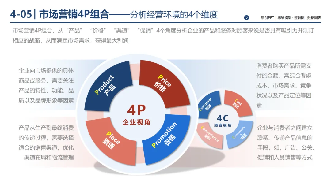 销售团队告别打乱仗:基于 MECE 原则四步构建体系化销售经营体系,300页PPT详解*199套经典工具