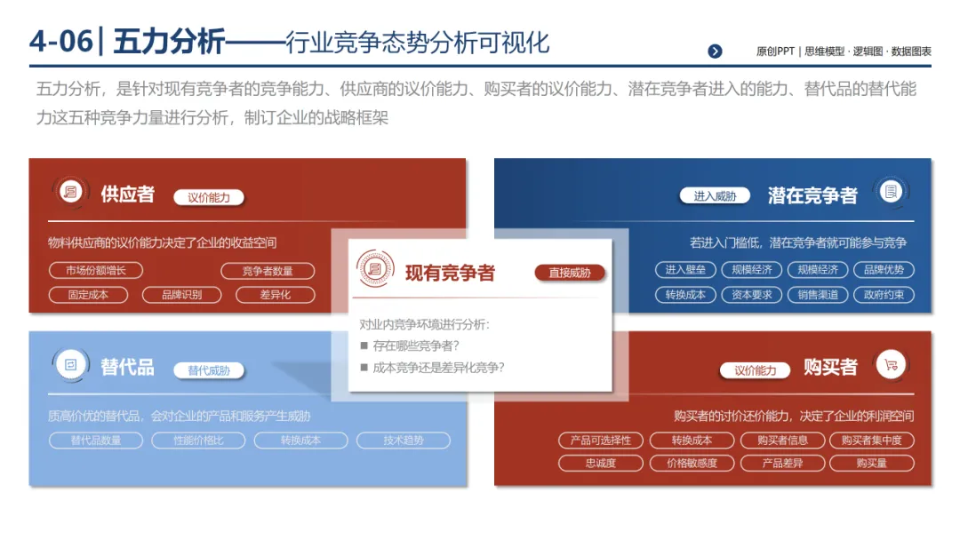 销售团队告别打乱仗:基于 MECE 原则四步构建体系化销售经营体系,300页PPT详解*199套经典工具