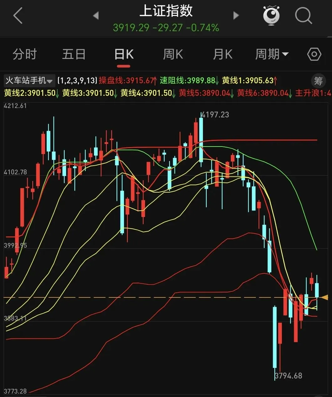 金毛嘴炮突袭市场,大盘再次走入风雨中
