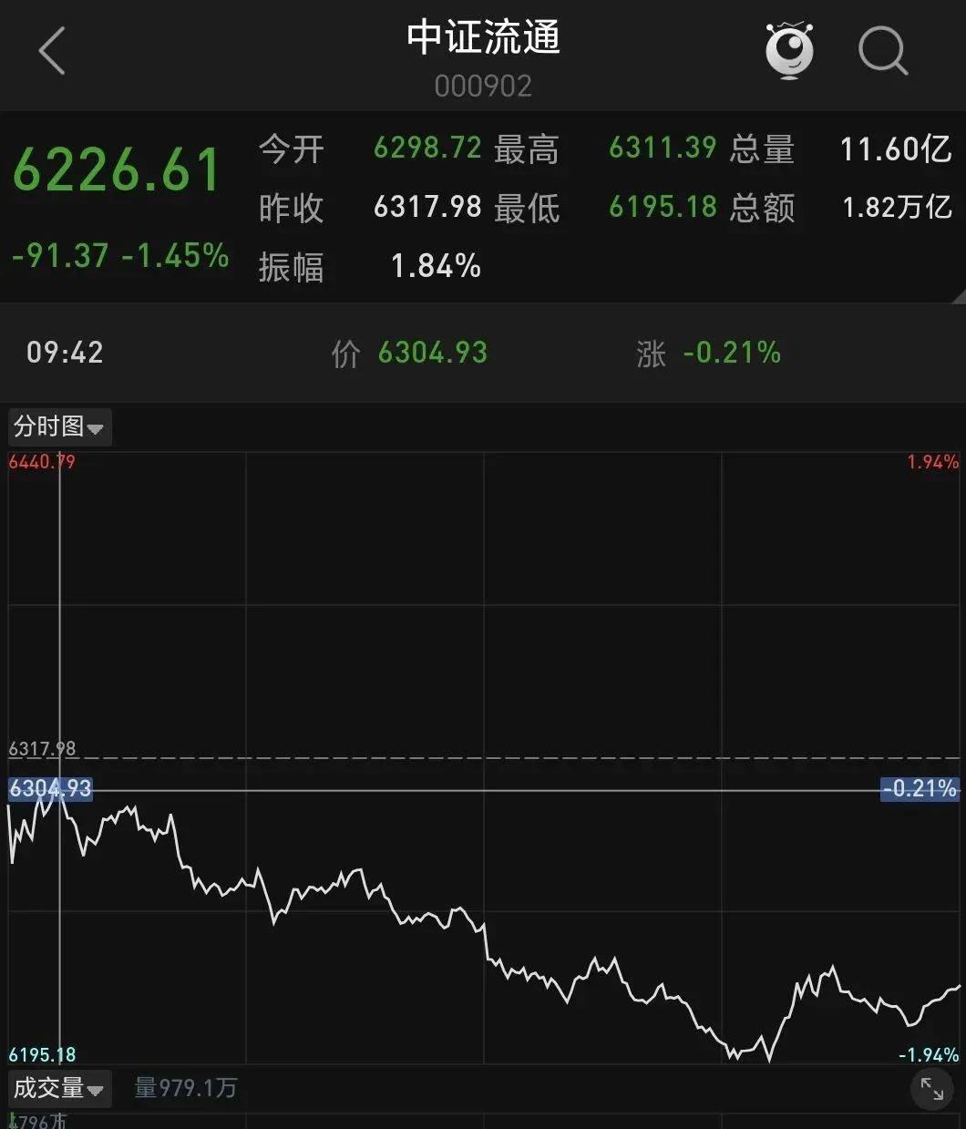 金毛嘴炮突袭市场,大盘再次走入风雨中