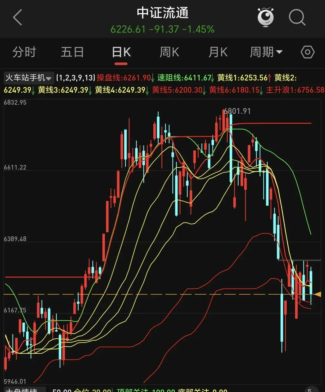 金毛嘴炮突袭市场,大盘再次走入风雨中