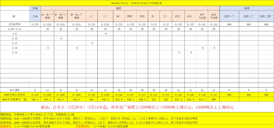 产地市场继续弱势,港口情绪略有升温