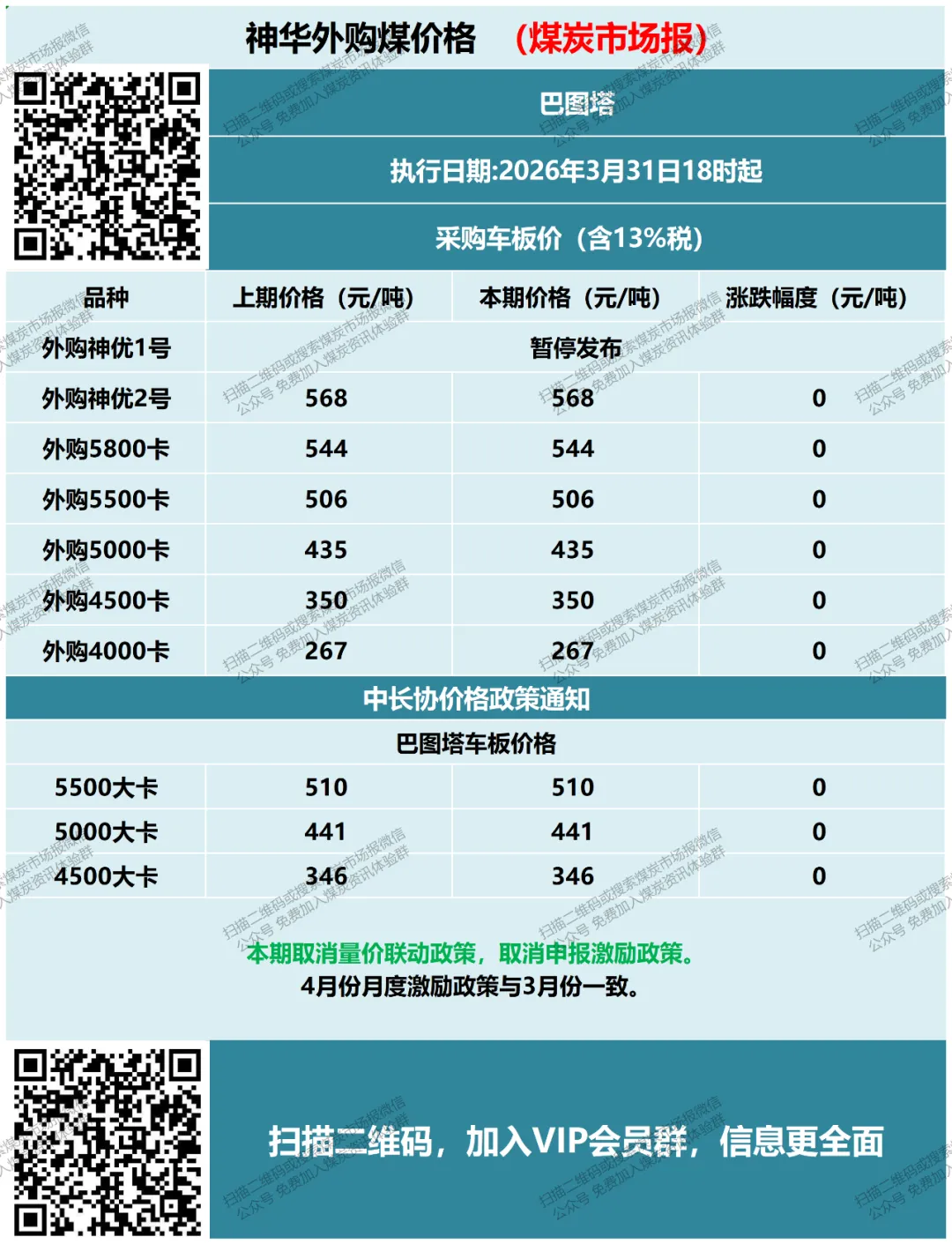 产地市场继续弱势,港口情绪略有升温