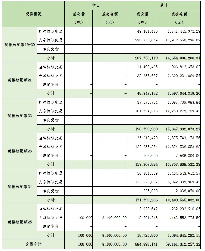 【日报】2026年4月2日 全国碳市场清结算信息