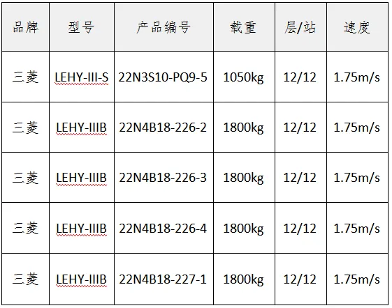 梧州市龙圩区中医医院电梯维护保养服务市场询价公告