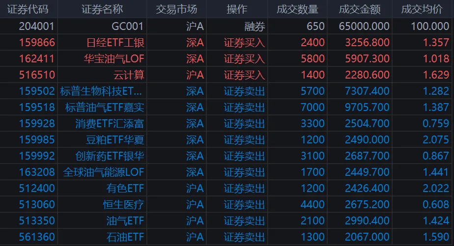 4.2市场复盘交易总结