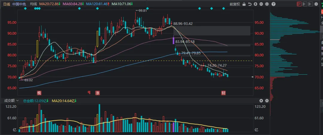 市场现在到底在交易什么