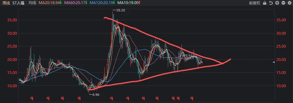 市场现在到底在交易什么